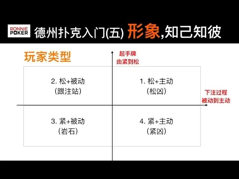 德学院-最专业的华人德州扑克学习与策略分享社区