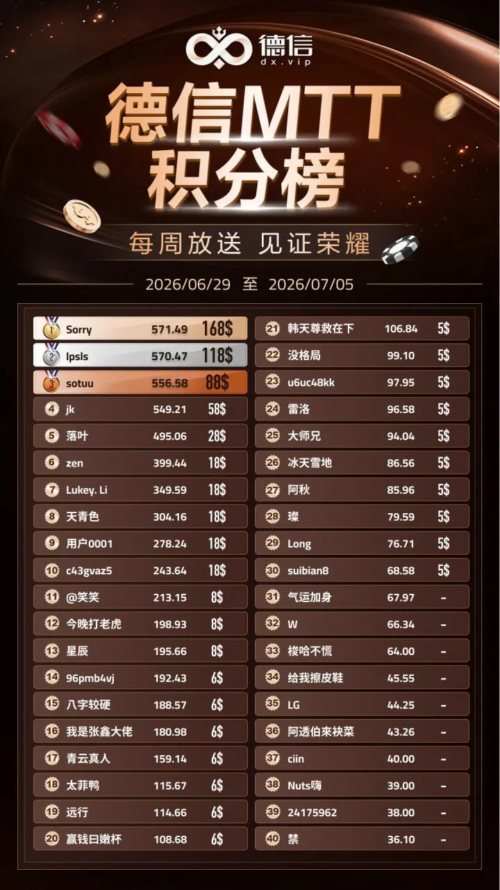德信扑克学院-最专业的华人德州扑克学习与策略分享社区